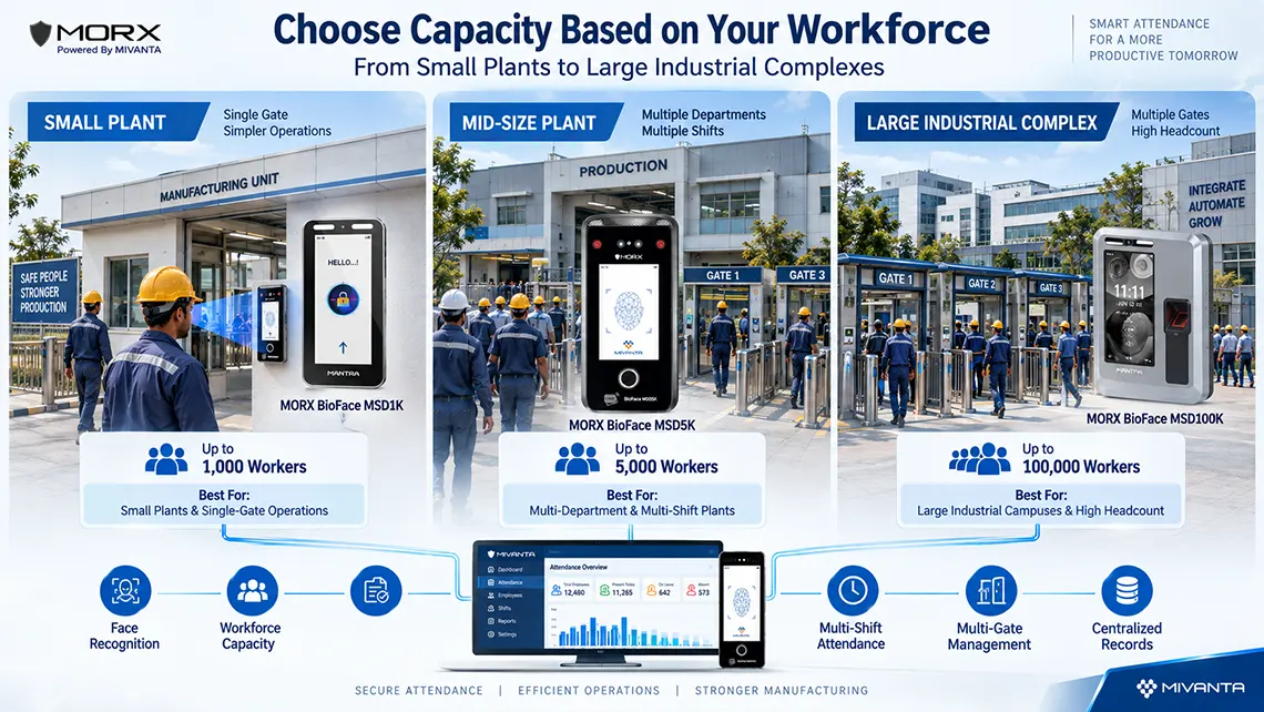 Choosing the Right Device Capacity for Your Plant Size