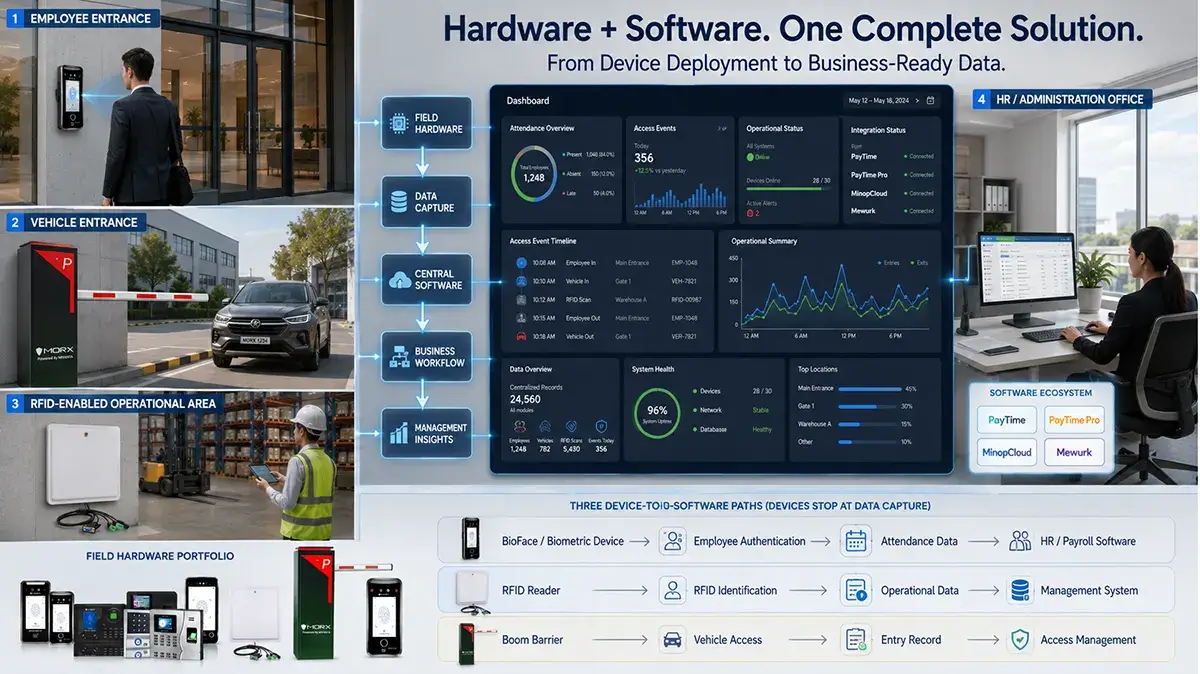 Hardware and Software Together — Not Just Devices