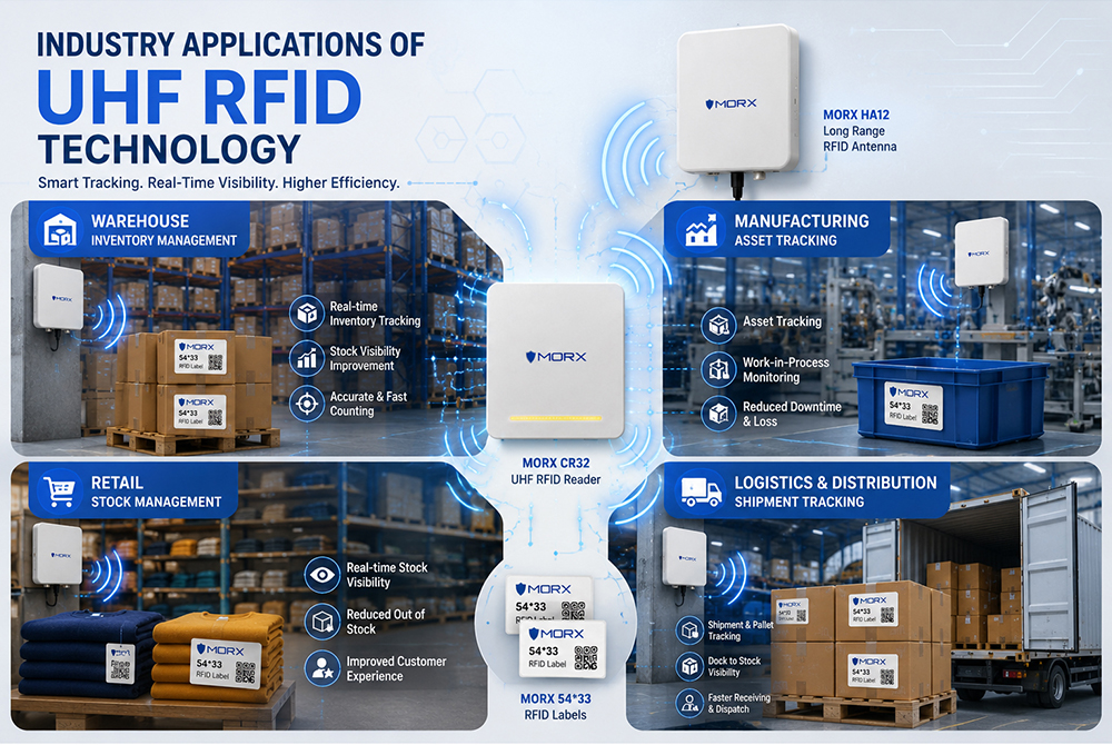 Industry Applications of UHF RFID Technology