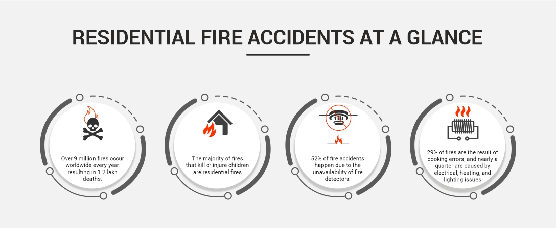 home fire alarm system